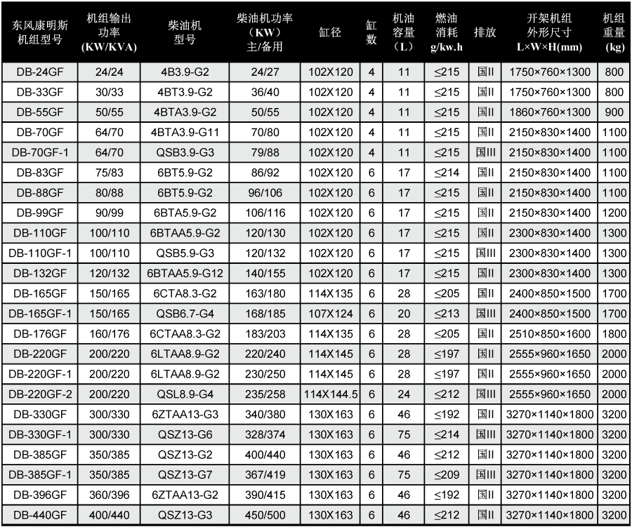 東風(fēng)康明斯柴油發(fā)電機組技術(shù)參數(shù)