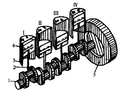 四沖程柴油機(jī)結(jié)構(gòu)