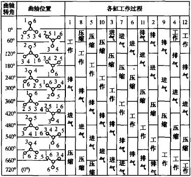 柴油機